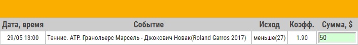 Ставка на АТР. Ролан Гаррос. Марсель Гранольерс – Новак Джокович. Прогноз на матч 29.05.17 - возвращена.