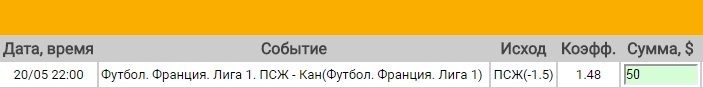 Ставка на Лига 1. ПСЖ – Кан. Прогноз на матч 20.05.17 - ожидается.