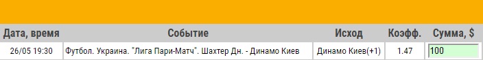 Ставка на Лига Пари-матч. Шахтер – Динамо Киев. Анонс и прогноз на матч 26.05.17 - прошла.