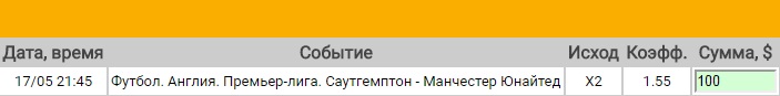 Ставка на АПЛ. Саутгемптон – Манчестер Юнайтед. Анонс и прогноз на матч 17.05.17 - прошла.