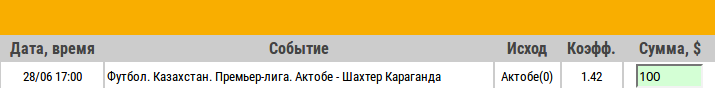 Ставка на Чемпионат Казахстана. Актобе – Шахтер Караганда. Анонс на матч 28.06.17 - не прошла.