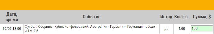 Ставка на Кубок Конфедераций. Австралия – Германия. Прогноз на матч 19.06.17 - не прошла.