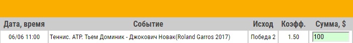 Ставка на ATP. French Open. 1/4 финала. Доминик Тим – Новак Джокович. Прогноз на матч 6.06.17 - не прошла.