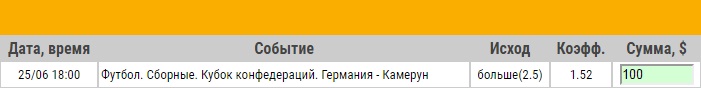 Ставка на Кубок Конфедераций. Германия – Камерун. Прогноз на матч 25.06.17 - прошла.