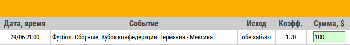 Ставка на Кубок Конфедераций. Германия – Мексика. Анонс и прогноз на матч 29.06.17 - прошла.