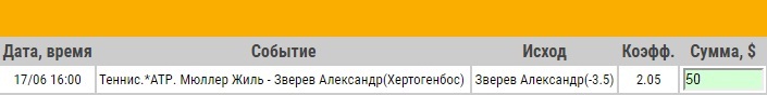 Ставка на ATP. Ricoh Open. Полуфинал. Жиль Мюллер – Александр Зверев. Прогноз на матч 17.06.17 - не прошла.