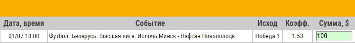 Ставка на Чемпионат Беларуси. Ислочь – Нафтан. Анонс к матчу 1.07.17 - не прошла.