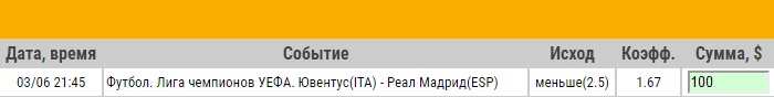 Ставка на Лига Чемпионов. Финал. Ювентус – Реал Мадрид. Анонс и прогноз на матч 3.06.17 - не прошла.