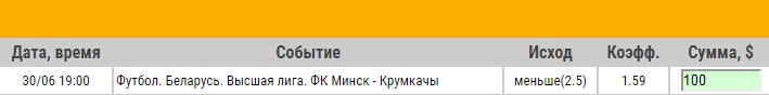 Ставка на Чемпионат Беларуси. Минск – Крумкачы. Прогноз на матч 30.06.17 - прошла.