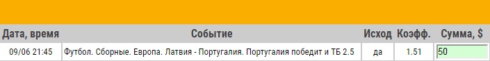 Ставка на Отбор к ЧМ-2018. Латвия – Португалия. Прогноз на матч 9.06.17 - прошла.