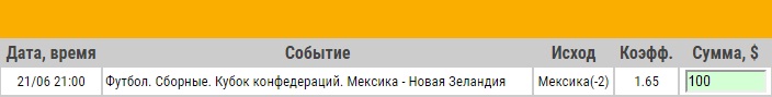 Ставка на Кубок Конфедераций. Мексика – Новая Зеландия. Прогноз на матч 21.06.17 - не прошла.