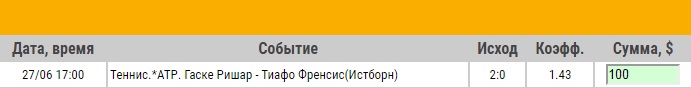 Ставка на ATP. AEGON International. 1/16 финала. Ришар Гаске – Френсис Тиафо. Анонс и прогноз на матч 27.06.17 - не прошла.