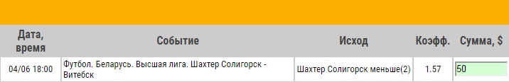 Ставка на Чемпионат Беларуси. Шахтер Солигорск – Витебск. Анонс и прогноз на матч 4.06.17 - возвращена.