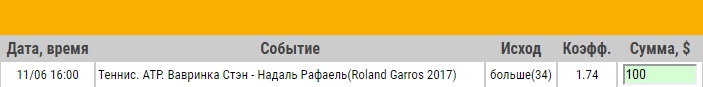 Ставка на ATP. Ролан Гаррос. Финал. Стэн Вавринка – Рафаэль Надаль. Прогноз на матч 11.06.17 - не прошла.