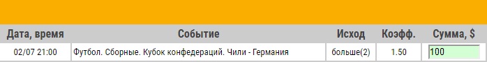 Ставка на Кубок Конфедераций. Чили – Германия. Прогноз на матч 2.07.17 - не прошла.