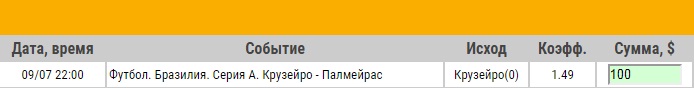 Ставка на Бразилия. Серия А. Крузейро – Палмейрас. Превью к матчу 9.07.17 - прошла.