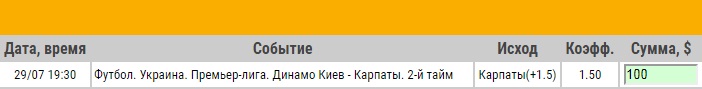 Ставка на УПЛ. Динамо Киев – Карпаты. Прогноз от специалистов на матч 29.07.17 - не прошла.