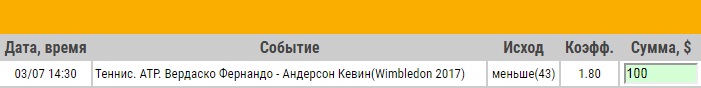 Ставка на ATP. Уимблдон. Фернандо Вердаско – Кевин Андерсон. Прогноз на матч 3.07.17 - возвращена.