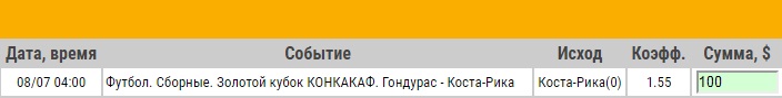 Ставка на КОНКАКАФ. Gold Cup. Гондурас – Коста-Рика. Анонс и прогноз на матч 8.07.17 - прошла.