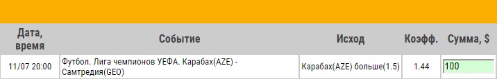 Ставка на Лига Чемпионов. Второй квалификационный раунд. Карабах – Самтредиа. Прогноз от экспертов на матч 11.07.17 - прошла.