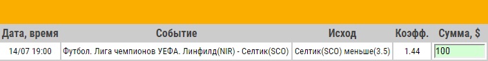 Ставка на Лига Чемпионов. Второй кв. раунд. Линфилд – Селтик. Анонс и прогноз на матч 14.07.17 - прошла.