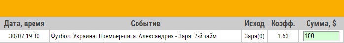 Ставка на УПЛ. Александрия – Заря. Прогноз от экспертов на матч 30.07.17 - прошла.