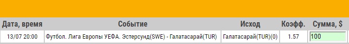 Ставка на Лига Европы. Второй кв. раунд. Эстерсунд – Галатасарай. Прогноз на матч 13.07.17 - не прошла.