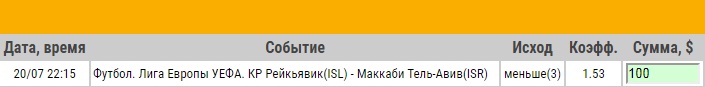 Ставка на Лига Европы. Второй кв. раунд. КР Рейкьявик – Маккаби Тель-Авив. Превью к матчу 20.07.17 - прошла.