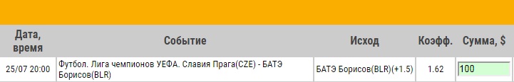 Ставка на Лига Чемпионов. Третий кв. раунд. Славия Прага – БАТЭ. Анонс и прогноз на матч 25.07.17 - прошла.