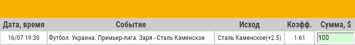 Ставка на УПЛ. Заря – Сталь Каменское. Анонс к матчу от специалистов БК Пари-матч (16.07.17) - прошла.