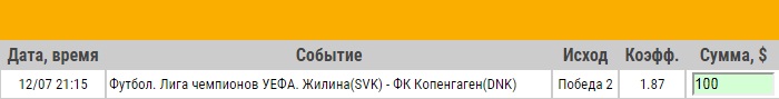 Ставка на Лига Чемпионов. Второй кв. раунд. Жилина – Копенгаген. Анонс и прогноз на матч 12.07.17 - прошла.