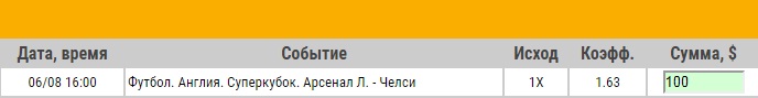 Ставка на Суперкубок Англии. Арсенал – Челси. Прогноз на матч 6.08.17 - прошла.