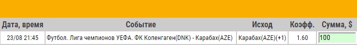 copenhagen-karabakh_stavka_dnya Ставка на Лига Чемпионов. Плей-офф. Копенгаген – Карабах. Прогноз от экспертов на матч 23.08.17 - возвращена.