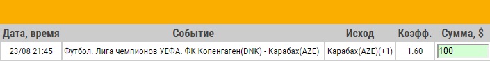 Ставка на Лига Чемпионов. Плей-офф. Копенгаген – Карабах. Прогноз от экспертов на матч 23.08.17 - возвращена.