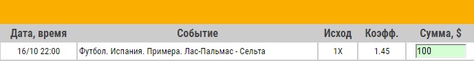 Ставка на Примера. Лас-Пальмас – Сельта. Прогноз на матч 16.10.17 - не прошла.