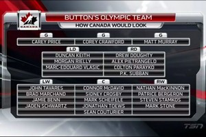 Если бы не запрет: эксперт составил олимпийскую сборную Канады из звезд НХЛ