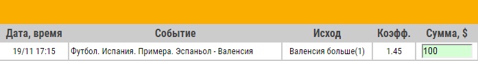 Ставка на Примера. Эспаньол – Валенсия. Прогноз от экспертов на матч 19.11.17 - прошла.