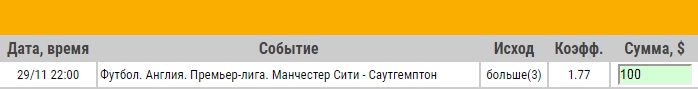 Ставка на АПЛ. Манчестер Сити – Саутгемптон. Прогноз от специалистов на матч 29.11.17 - возвращена.