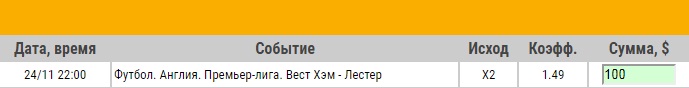 Ставка на АПЛ. Вест Хэм – Лестер. Превью и ставка на матч 24.11.17 - прошла.