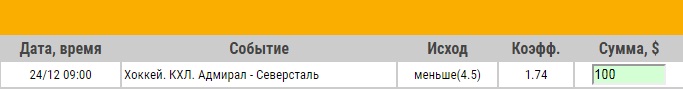 Ставка на КХЛ. Адмирал – Северсталь. Прогноз на матч 24.12.17 - не прошла.