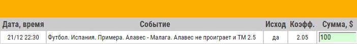 Ставка на Примера. Алавес – Малага. Превью и ставка на матч 21.12.17 - прошла.