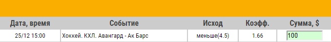 Ставка на КХЛ. Авангард – Ак Барс. Прогноз на матч 25.12.17 - не прошла.