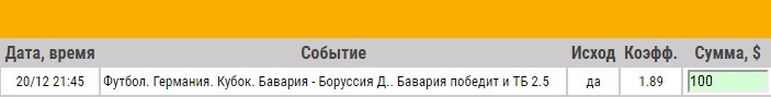 Ставка на Кубок Германии. Бавария – Боруссия Дортмунд. Превью к матчу 20.12.17 - прошла.