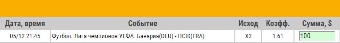 Ставка на Лига Чемпионов. Группа B. Бавария – ПСЖ. Анонс и прогноз на матч 5.12.17 - не прошла.