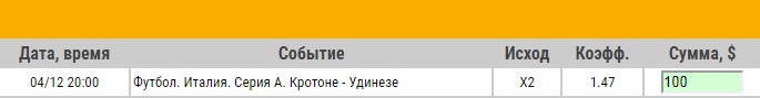 Ставка на Серия А. Кротоне – Удинезе. Превью и ставка на матч 4.12.17 - прошла.