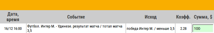 Ставка на Серия А. Интер – Удинезе. Прогноз на матч 16.12.17 - не прошла.