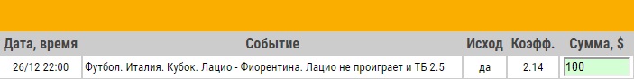 Ставка на Кубок Италии. Лацио – Фиорентина. Анонс и прогноз на матч 26.12.17 - не прошла.