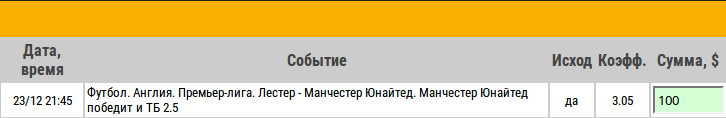 Ставка на АПЛ. Лестер – Манчестер Юнайтед. Превью и ставка на матч 23.12.17 - не прошла.