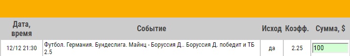 Ставка на Бундеслига. Майнц – Боруссия Дортмунд. Анонс и прогноз на матч 12.12.17 - не прошла.