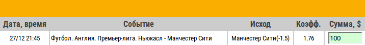 Ставка на АПЛ. Ньюкасл – Манчестер Сити. Прогноз на матч 27.12.17 - не прошла.